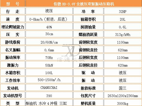 3.0T壓路機參數(shù).jpg