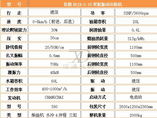 2.5T壓路機參數(shù).jpg