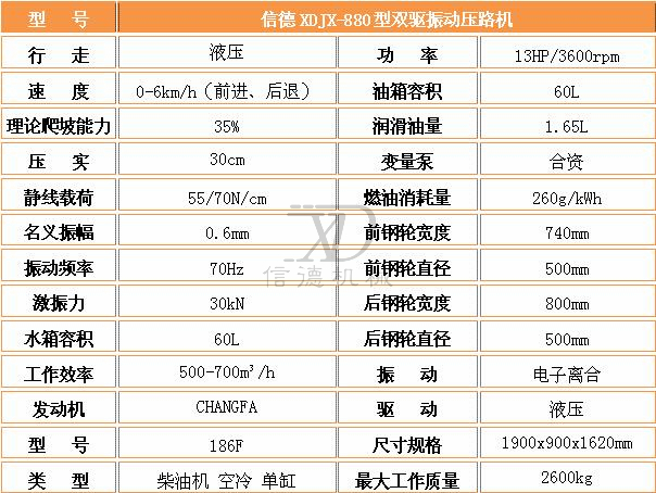 880雙驅(qū)壓路機參數(shù).jpg